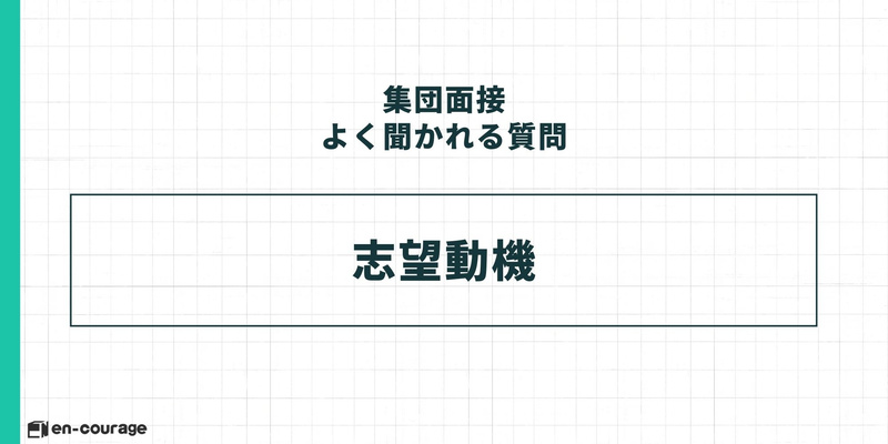 頻出質問の紹介スライド。「集団面接よく聞かれる質問」として、中央に大きく「志望動機」と書かれている。