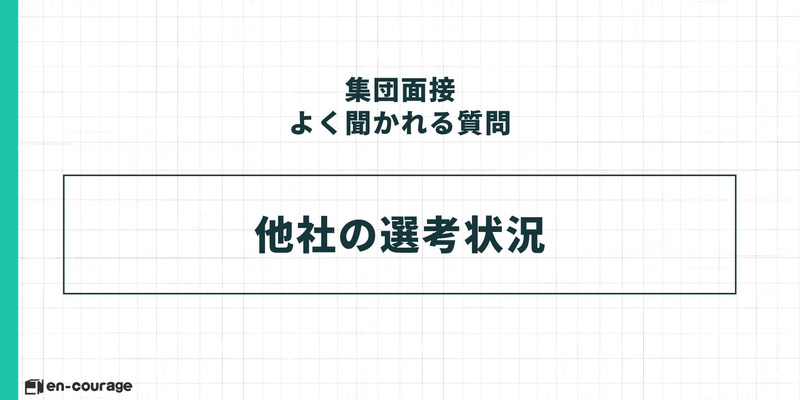 集団面接の頻出質問に関するスライド。タイトル「集団面接 よく聞かれる質問」の下、中央の枠内に「他社の選考状況」と大きく記載されている。