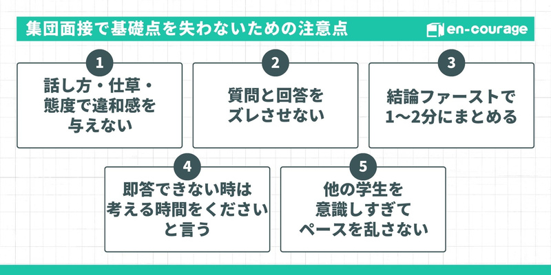 「集団面接で基礎点を失わないための注意点」を5つ紹介するスライド。 話し方・仕草・態度で違和感を与えない 質問と回答をズレさせない 結論ファーストで1～2分にまとめる 即答できない時は考える時間をくださいと言う 他の学生を意識しすぎてペースを乱さない
