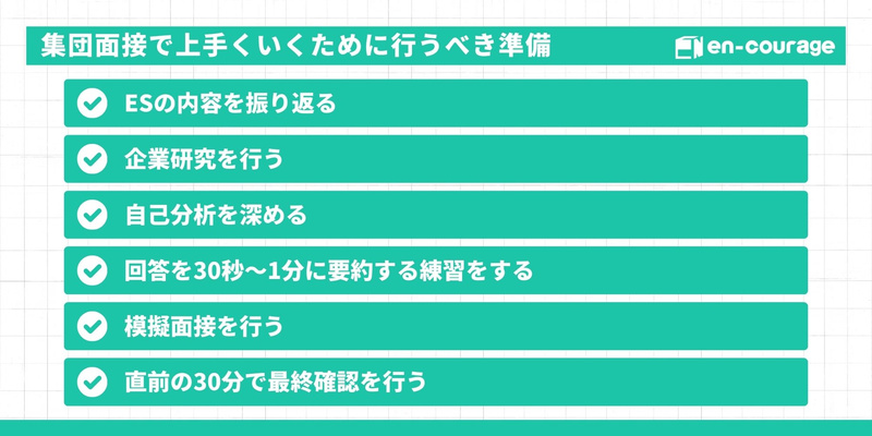 「集団面接で上手くいくために行うべき準備」を6つ挙げたスライド。ESの振り返り、企業研究、自己分析の深化、回答を30秒〜1分に要約する練習、模擬面接、直前30分の最終確認が含まれる。 逆質問と傾聴姿勢（26-28）