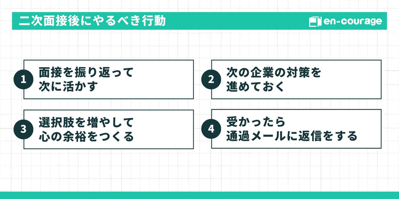 二次面接後にやるべき4つの行動：1.面接の振り返り、2.他社の対策、3.選択肢を増やす、4.合格メールへの返信。