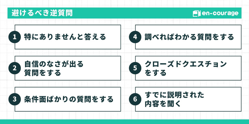 「避けるべき逆質問」を6つ紹介するスライド。1. 特にありませんと答える、2. 自信のなさが出る質問、3. 条件面ばかりの質問、4. 調べればわかる質問、5. クローズドクエスチョン、6. すでに説明された内容を聞く、が挙げられている。
