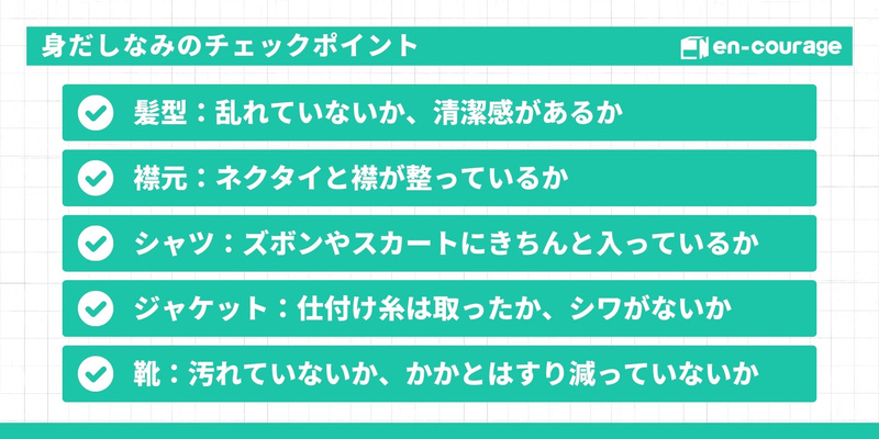 「身だしなみのチェックポイント」を5つ紹介するスライド。髪型の清潔感、襟元（ネクタイ・襟）、シャツの裾、ジャケットのシワや仕付け糸、靴の汚れやかかとの減り、の確認項目が並んでいる。