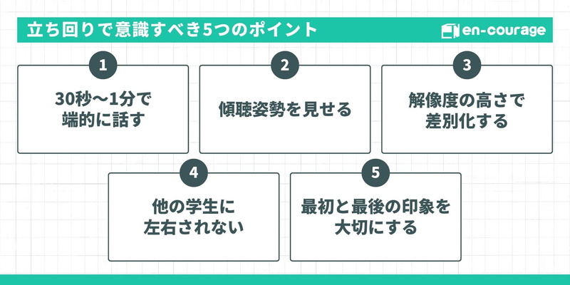 集団面接の立ち回りで意識すべき5つのポイントを解説するスライド。 30秒〜1分で端的に話す 傾聴姿勢を見せる 解像度の高さで差別化する 他の学生に左右されない 最初と最後の印象を大切にする