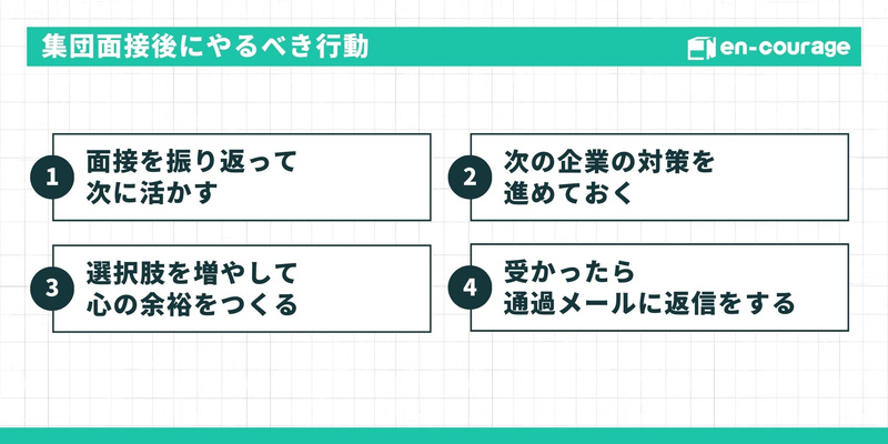 「集団面接後にやるべき行動」を4つ紹介するスライド。 面接を振り返って次に活かす 次の企業の対策を進めておく 選択肢を増やして心の余裕をつくる 受かったら通過メールに返信をする