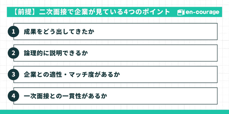 二次面接で企業が見ている4つのポイント：成果をどう出してきたか・論理的に説明できるか・企業との適性マッチ度があるか・一次面接との一貫性があるか