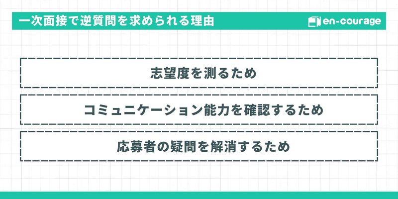 一次面接で逆質問を求める理由。志望度、対話力、疑問解消の3点。