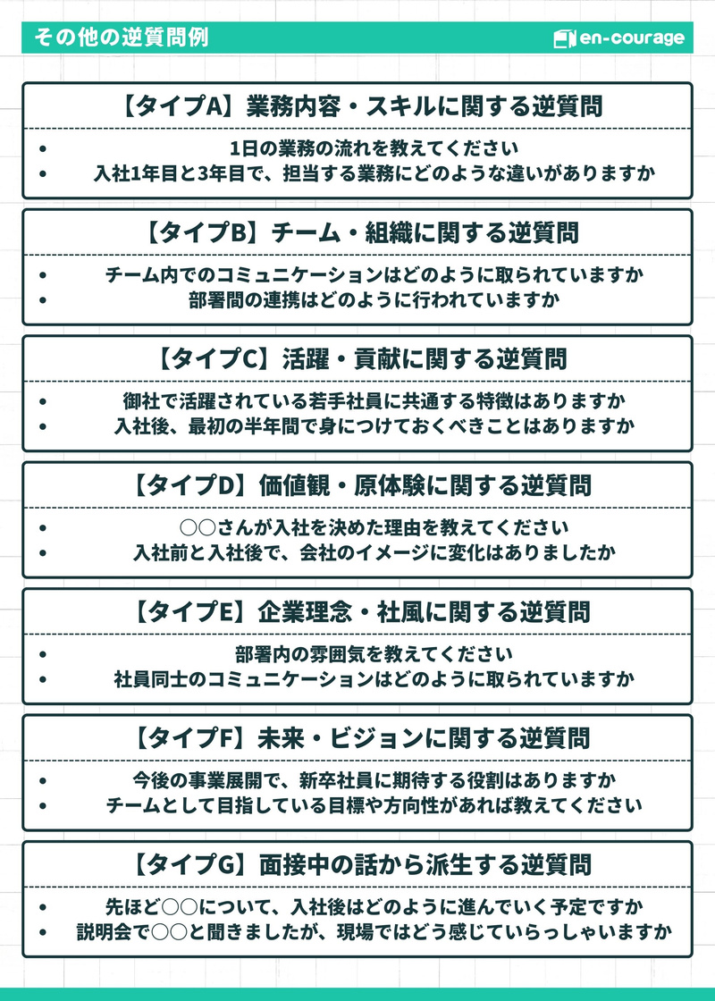 その他の逆質問例一覧。業務内容、組織、活躍、価値観、理念、未来、面接中の話の全7タイプを網羅。