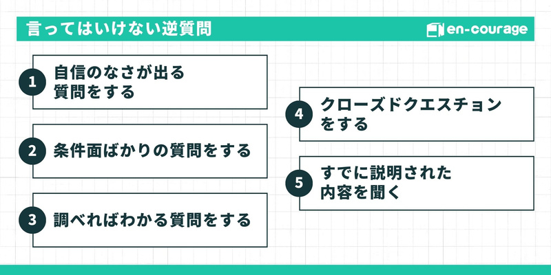言ってはいけない逆質問。自信のなさ、条件面ばかり、調べればわかること、クローズドクエスチョン、既出の内容。