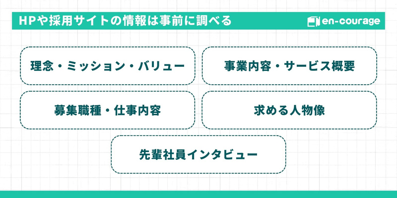 事前に調べるべきHP・採用サイトの情報。理念、事業内容、募集職種、人物像、社員インタビュー。
