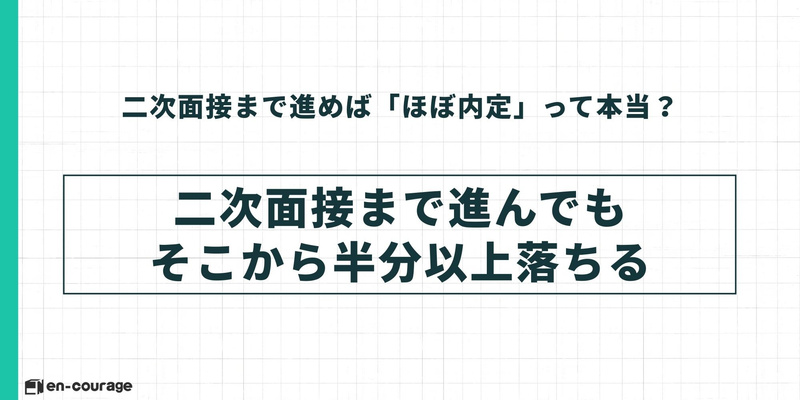 二次面接まで進めばほぼ内定って本当？実際は二次面接まで進んでもそこから半分以上落ちる