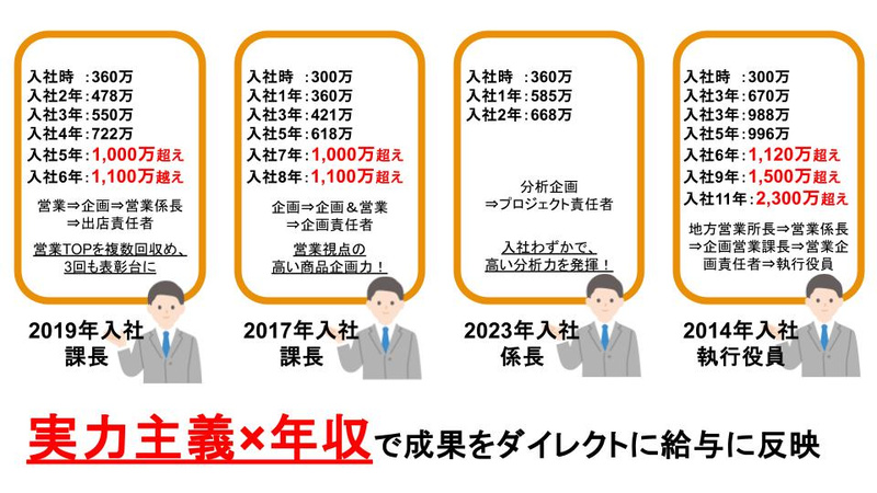 実力主義×年収.jpg