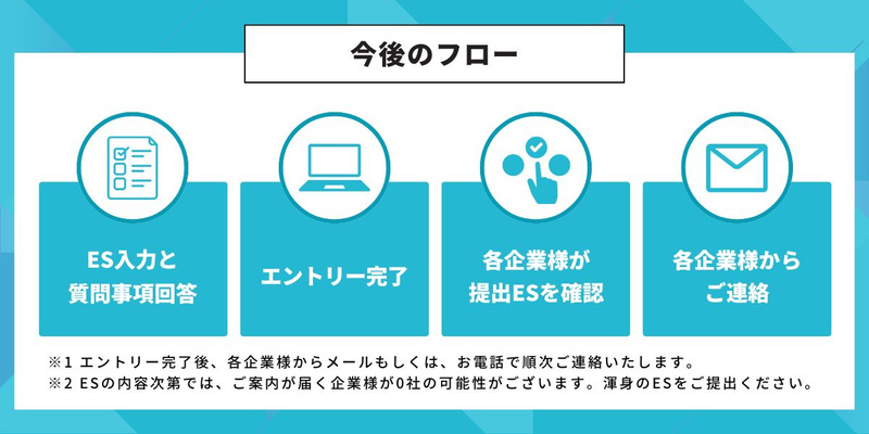 エントリー後の流れ (1).jpg