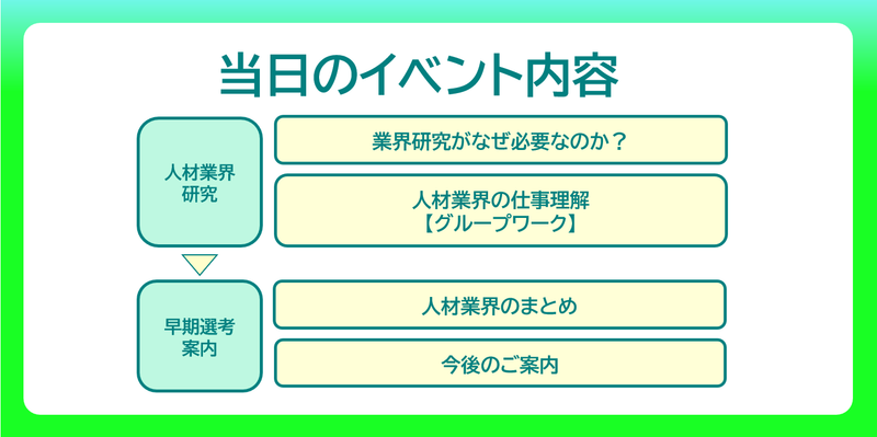 人材業界当日のイベント内容.png
