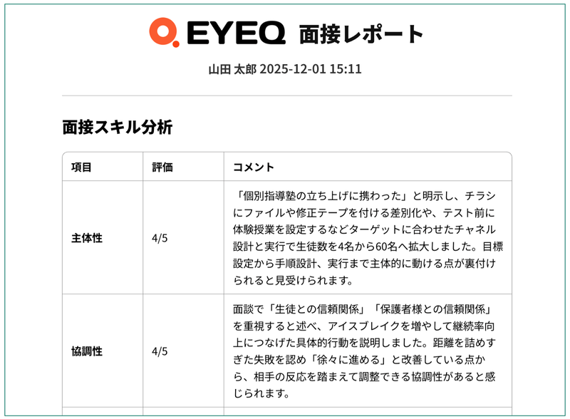 ▲個別レポートイメージ画像 1