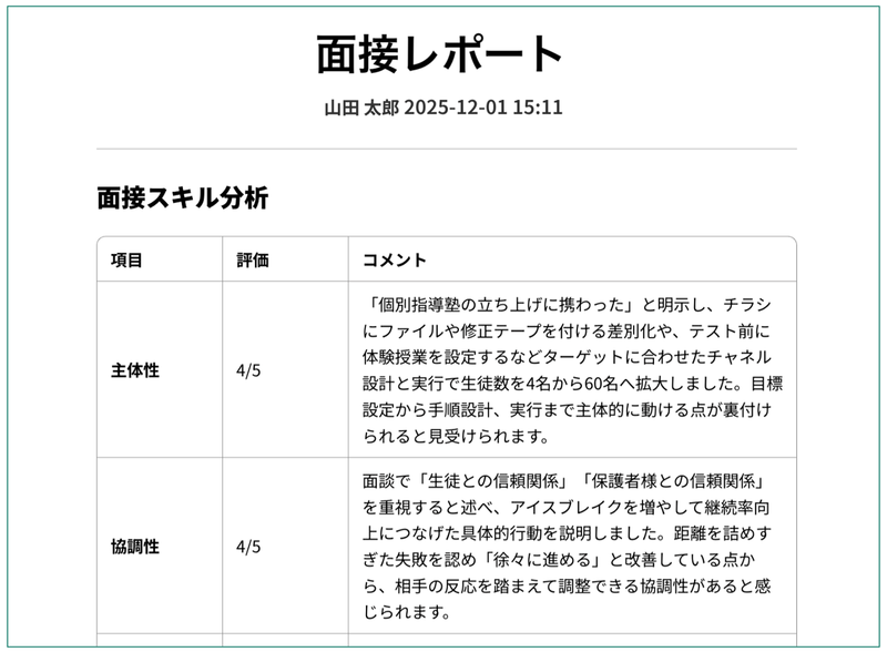 ▲個別レポートイメージ画像 1