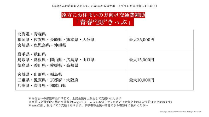 交通費サポート「青春“28”きっぷ」.jpg