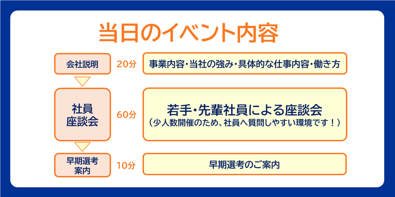 当日のイベント内容.png