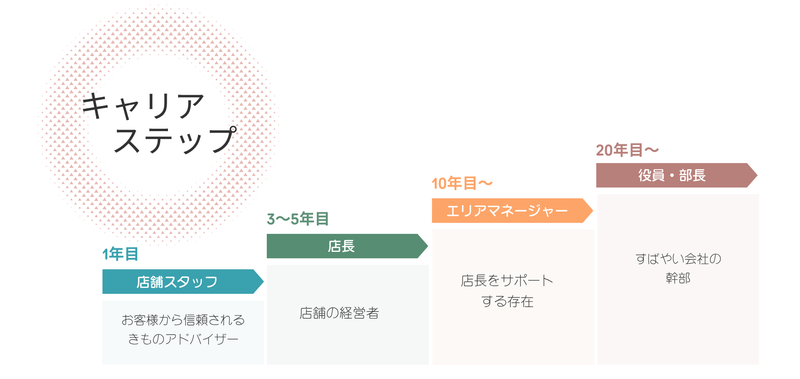 ベージュ　カラフル　パステル　ボランティア　図解　ロードマップ　団体　A4文書.png