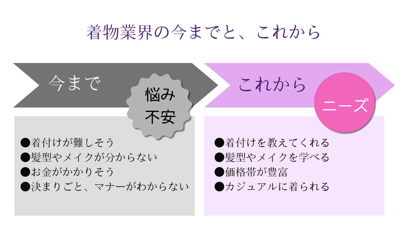 今まで.png