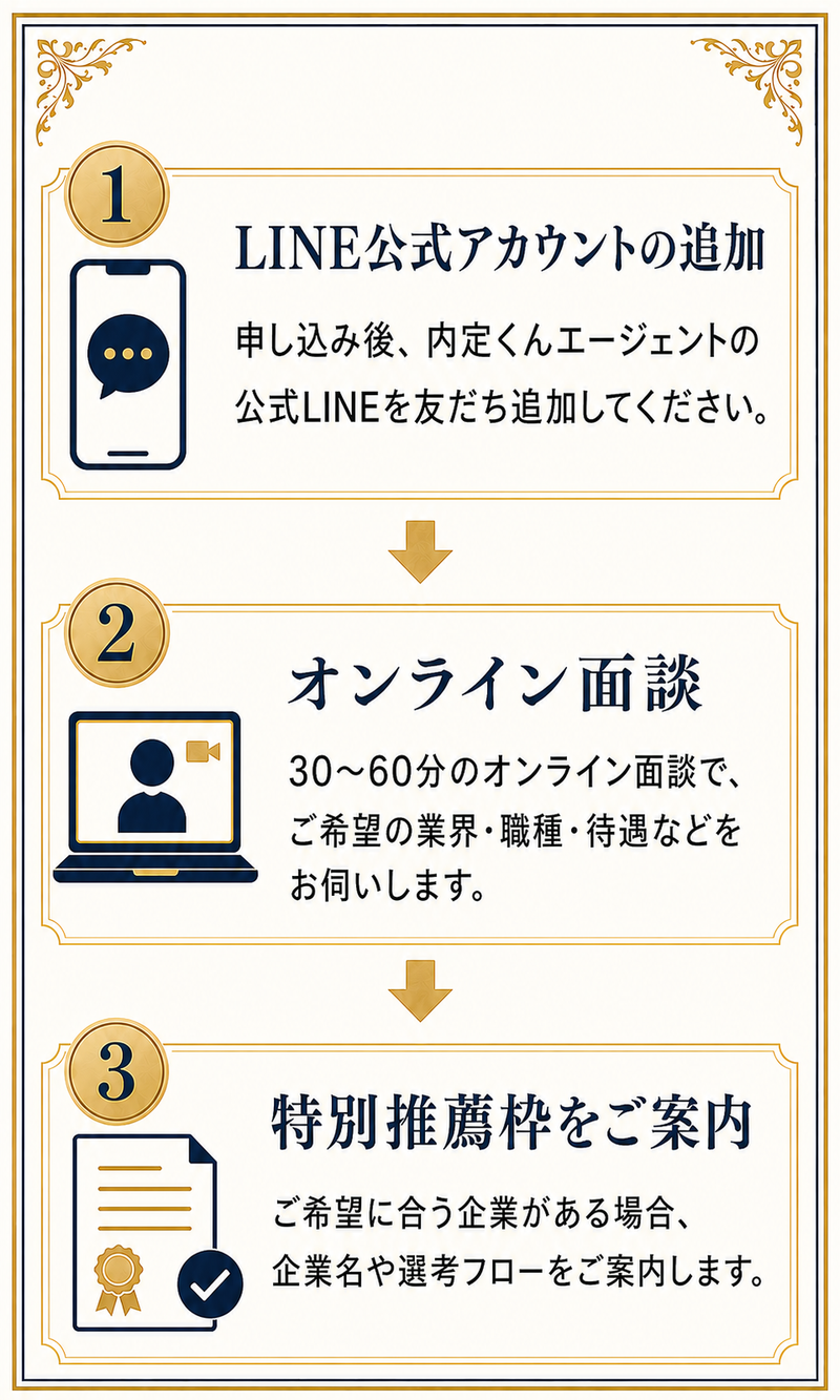 特別推薦枠_ご案内の流れ.png