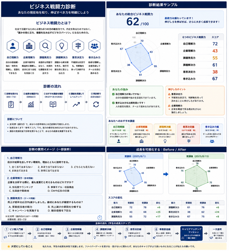 ビジネス戦闘力診断サンプル.png