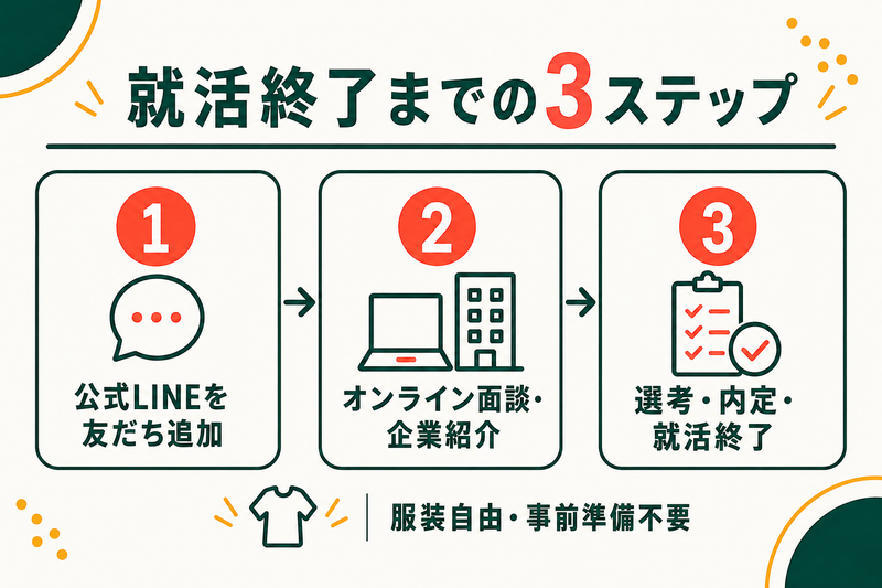 ステップ.png
