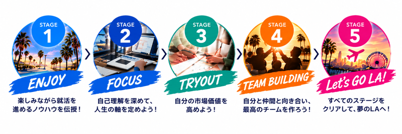 夢のLAへ！5ステージキャリアロード.png