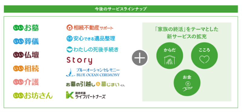 成長戦略｜サービス一覧