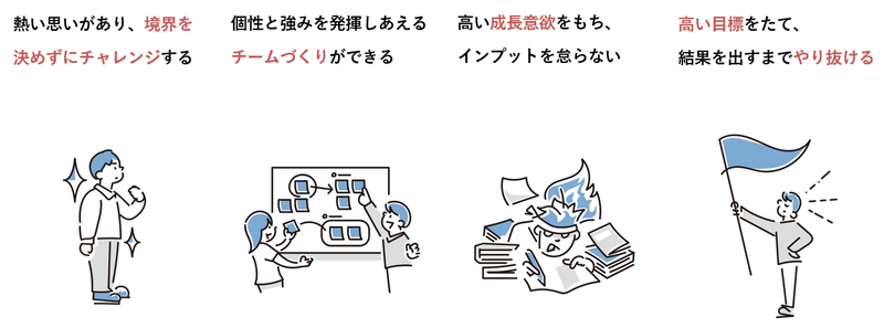 私たちは、 ・熱い思いがあり、境界を決めずにチャレンジする ・個性と強みを発揮しあえるチーム作りができる ・高い成長意欲を持ち、インプットを怠らない ・高い目標を立て、結果を出すまでやり抜ける このような考えをお持ちの方とぜひ一緒に働きたい、社会によい場を創造していきたいと考えております。  