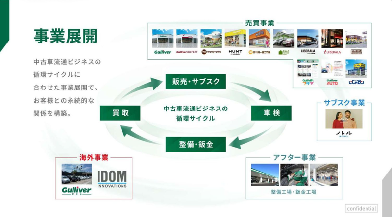 IDOM様事業領域.png