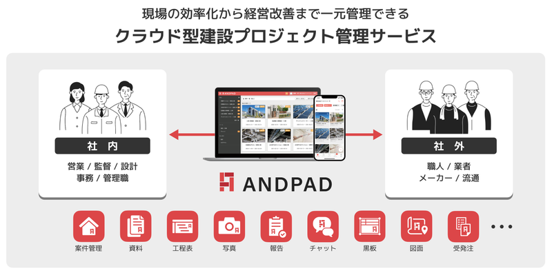 ANDPAD1.png