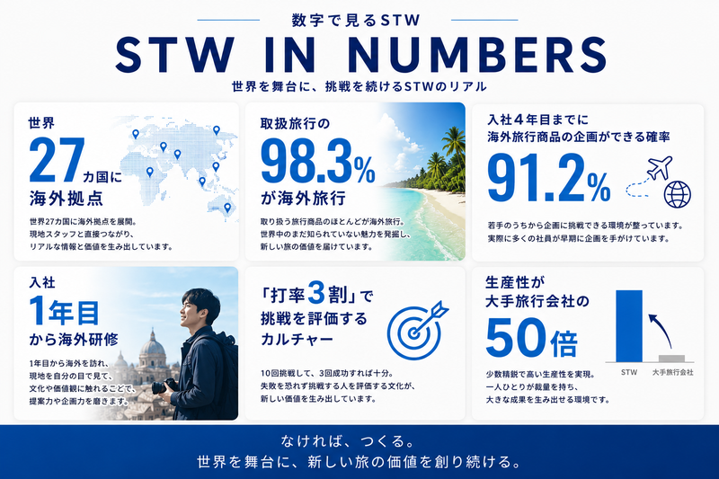 数字で見るSTWのリアル.png